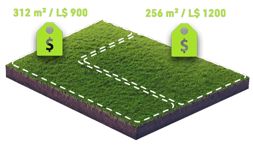 Land Sizes